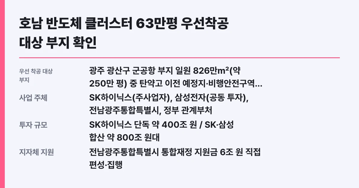 호남 반도체 클러스터 63만평 우선착공 대상 부지 확인