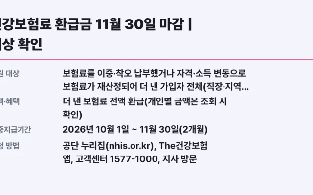 건강보험료 환급금 11월 30일 마감 | 대상 확인
