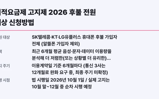 최적요금제 고지제 2026 후불 전원 대상 신청방법