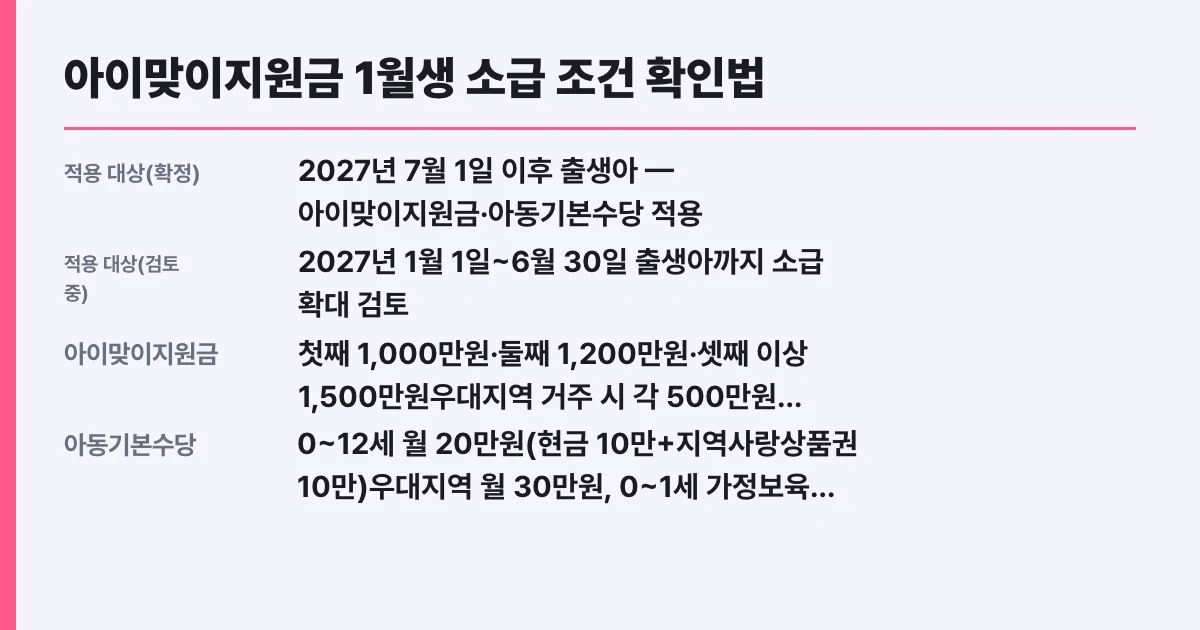아이맞이지원금 1월생 소급 조건 확인법