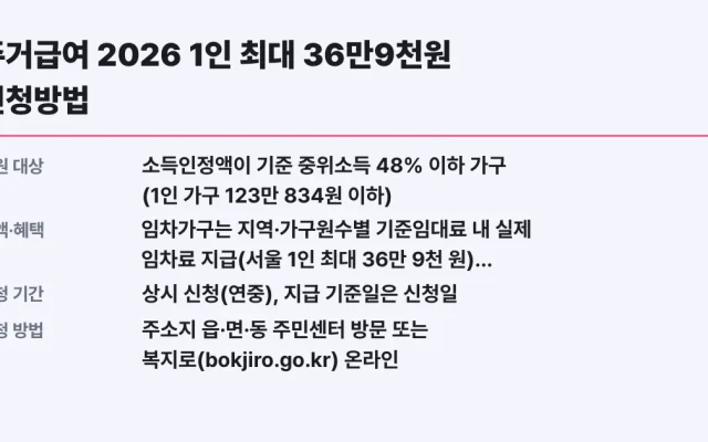 주거급여 2026 1인 최대 36만9천원 신청방법