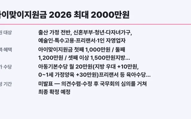 아이맞이지원금 2026 최대 2000만원, 신청 전 확인할 것
