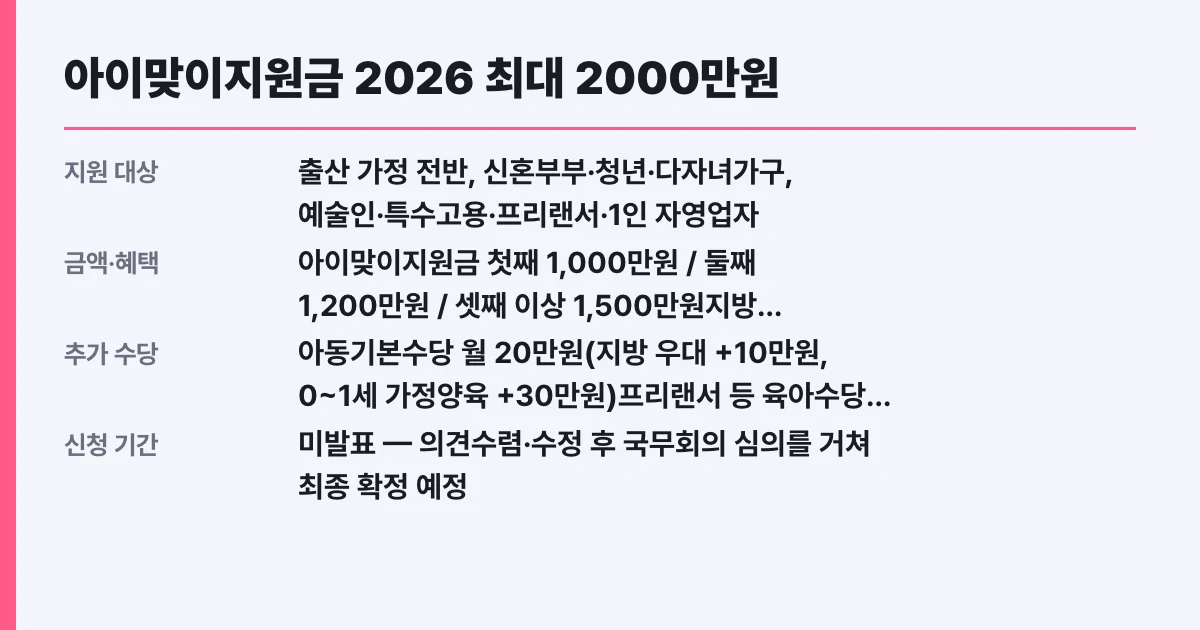 아이맞이지원금 2026 최대 2000만원, 신청 전 확인할 것