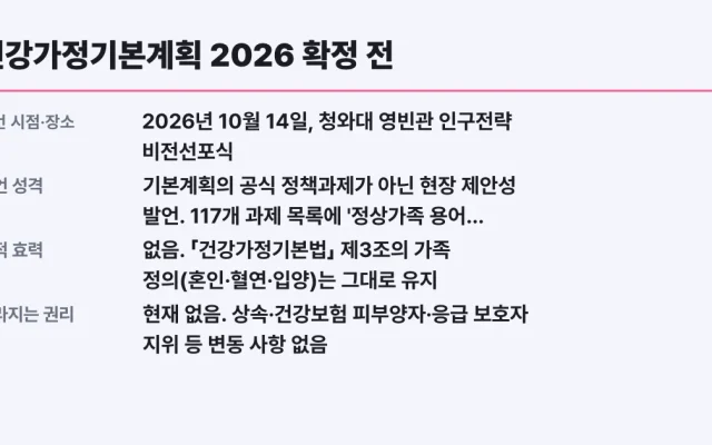 건강가정기본계획 2026 확정 전, 정상가족 발언 대상 확인