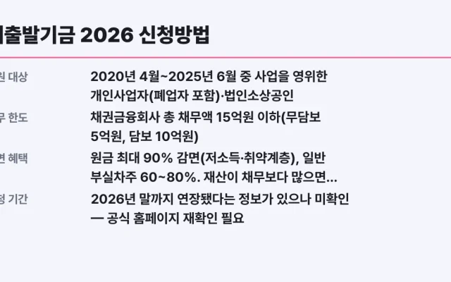 새출발기금 2026 신청방법·제외 조건 총정리