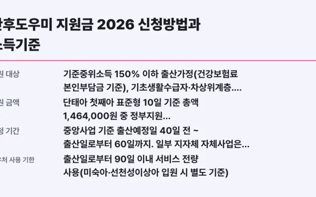 산후도우미 지원금 2026 신청방법과 소득기준