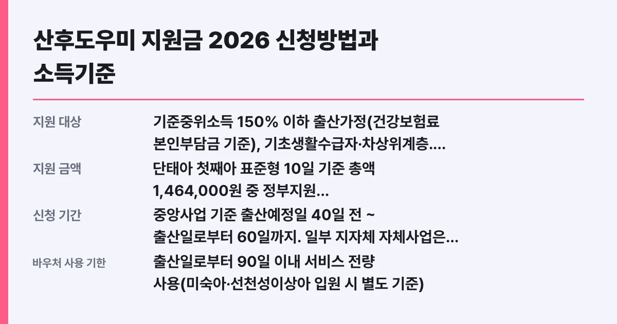 산후도우미 지원금 2026 신청방법과 소득기준