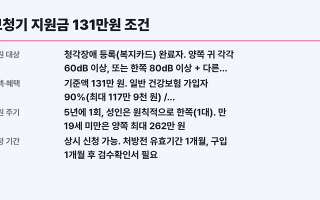 보청기 지원금 131만원 조건, 나도 대상?