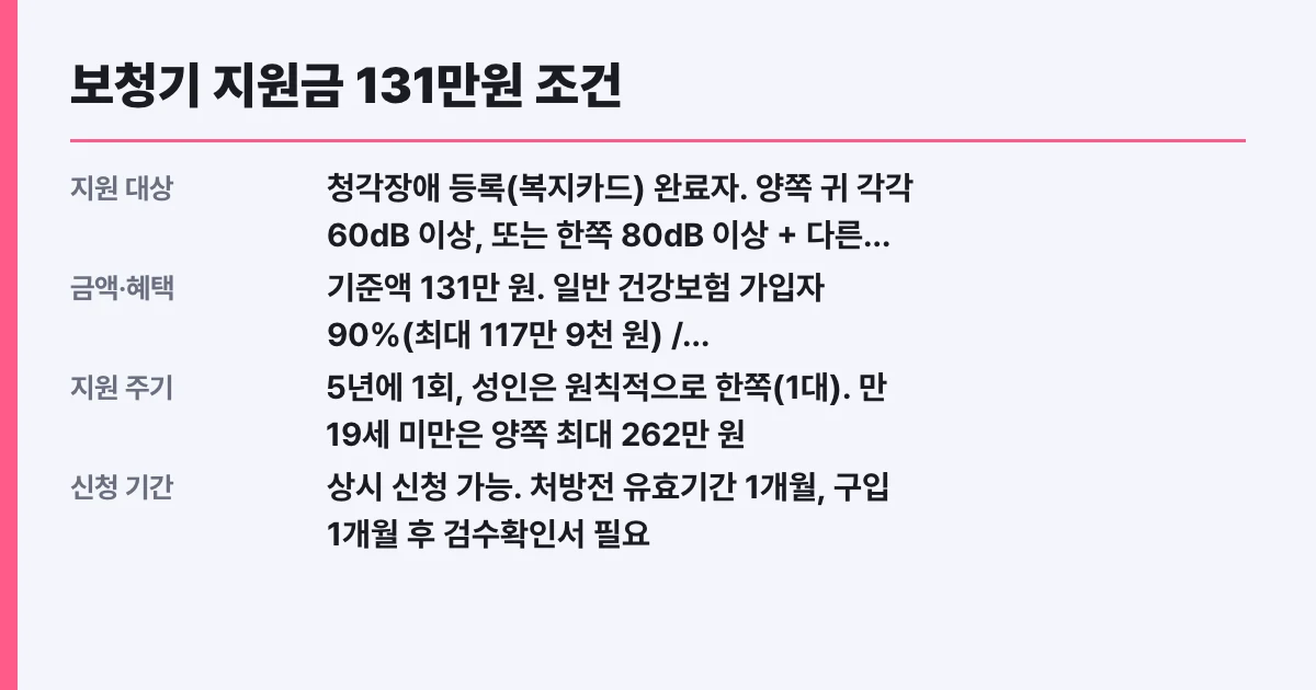 보청기 지원금 131만원 조건, 나도 대상?