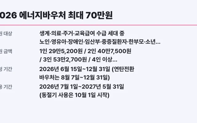 2026 에너지바우처 최대 70만원, 나도 대상?