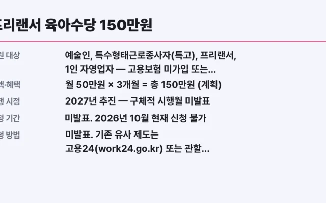 프리랜서 육아수당 150만원, 나도 대상인지 조건 확인