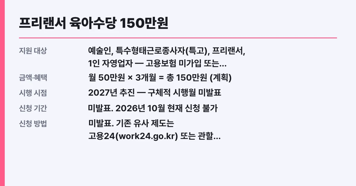 프리랜서 육아수당 150만원, 나도 대상인지 조건 확인