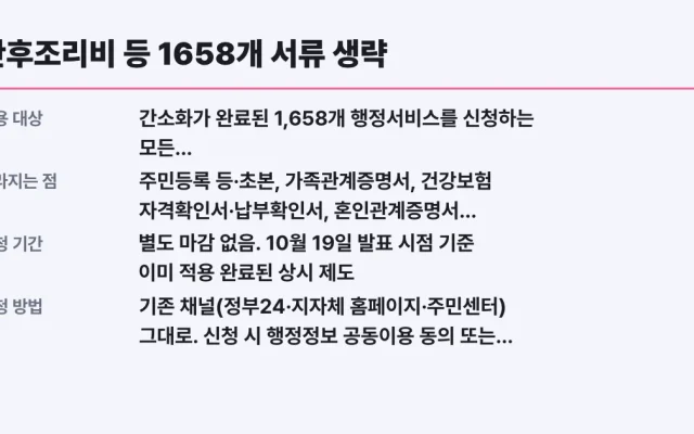 산후조리비 등 1658개 서류 생략, 대상 확인