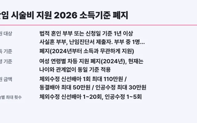 난임 시술비 지원 2026 소득기준 폐지, 신청 대상 확인