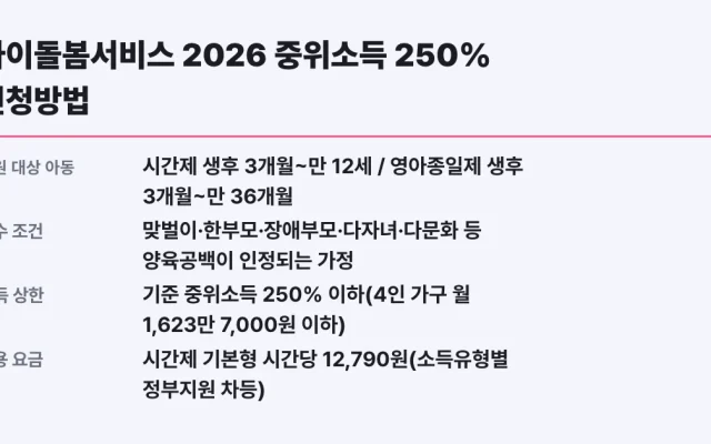 아이돌봄서비스 2026 중위소득 250% 신청방법