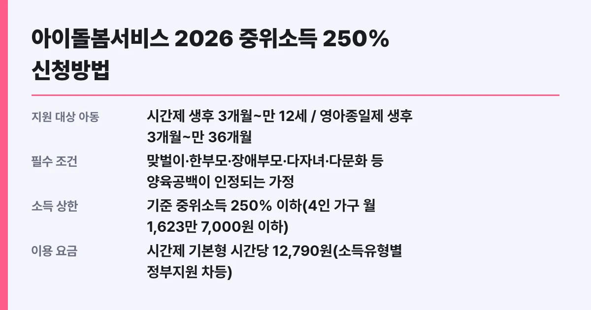 아이돌봄서비스 2026 중위소득 250% 신청방법
