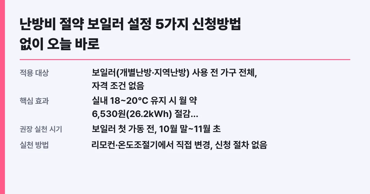 난방비 절약 보일러 설정 5가지 신청방법 없이 오늘 바로