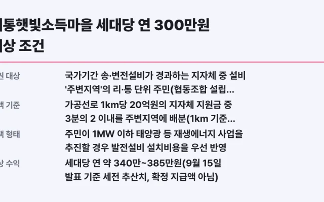 계통햇빛소득마을 세대당 연 300만원 대상 조건