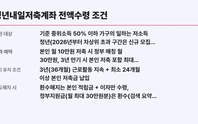 청년내일저축계좌 전액수령 조건, 나도 대상인지 자가진단