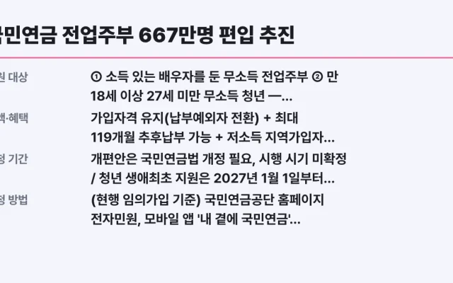 국민연금 전업주부 667만명 편입 추진, 대상 확인