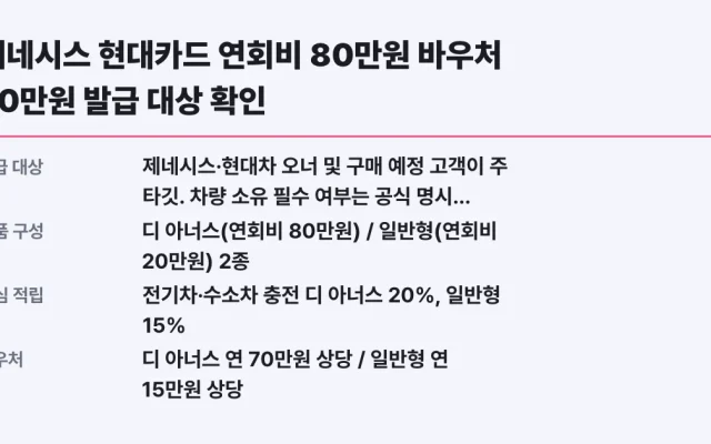 제네시스 현대카드 연회비 80만원 바우처 70만원 발급 대상 확인