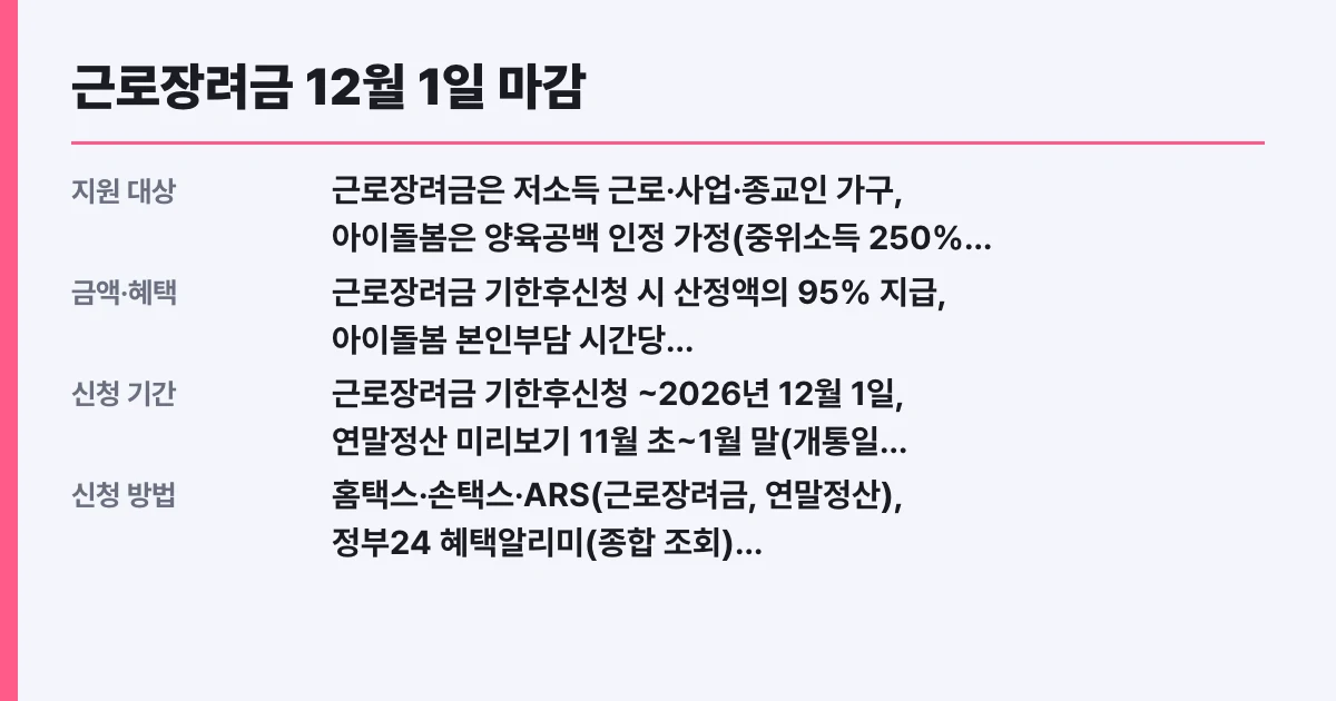 근로장려금 12월 1일 마감, 내 대상 확인