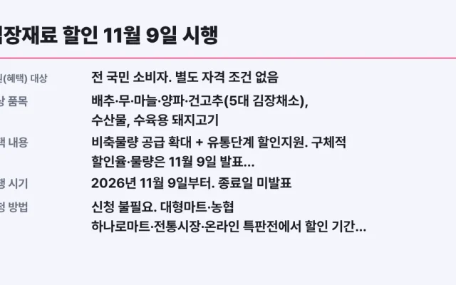 김장재료 할인 11월 9일 시행, 신청 없이 받는 방법