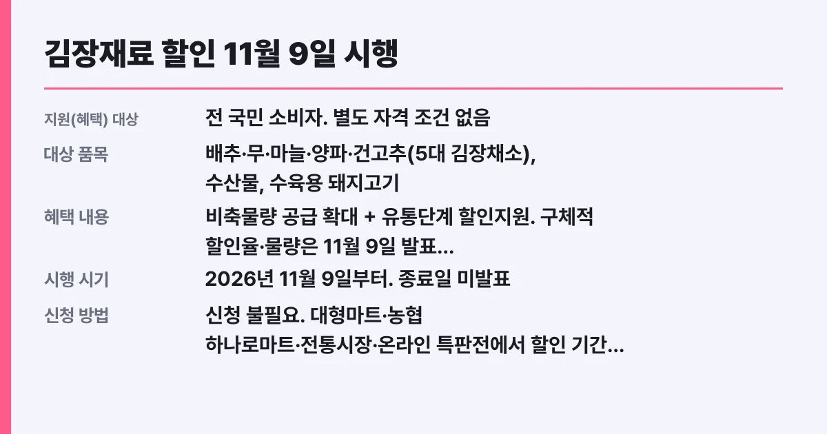 김장재료 할인 11월 9일 시행, 신청 없이 받는 방법