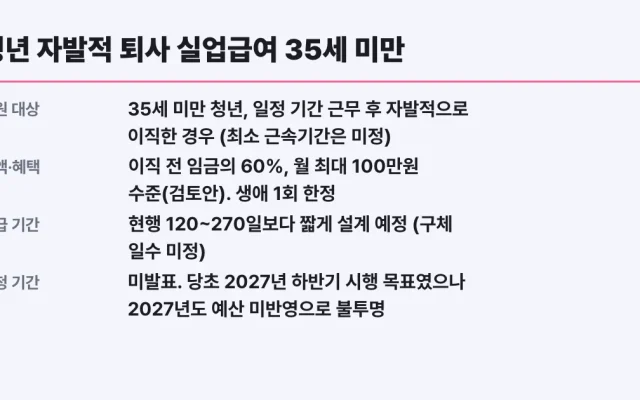 청년 자발적 퇴사 실업급여 35세 미만, 나도 대상?