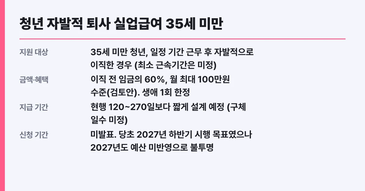 청년 자발적 퇴사 실업급여 35세 미만, 나도 대상?