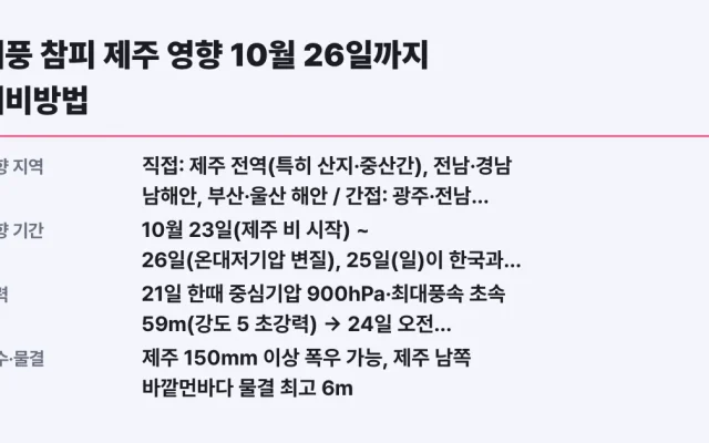 태풍 참피 제주 영향 10월 26일까지 대비방법