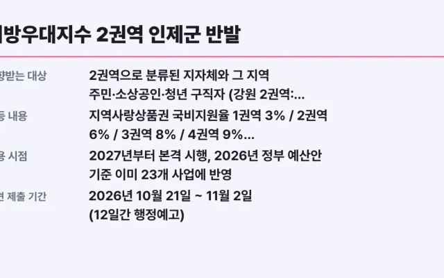 지방우대지수 2권역 인제군 반발, 의견 신청방법
