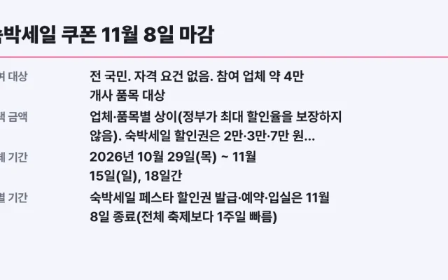 숙박세일 쿠폰 11월 8일 마감, 대상 확인