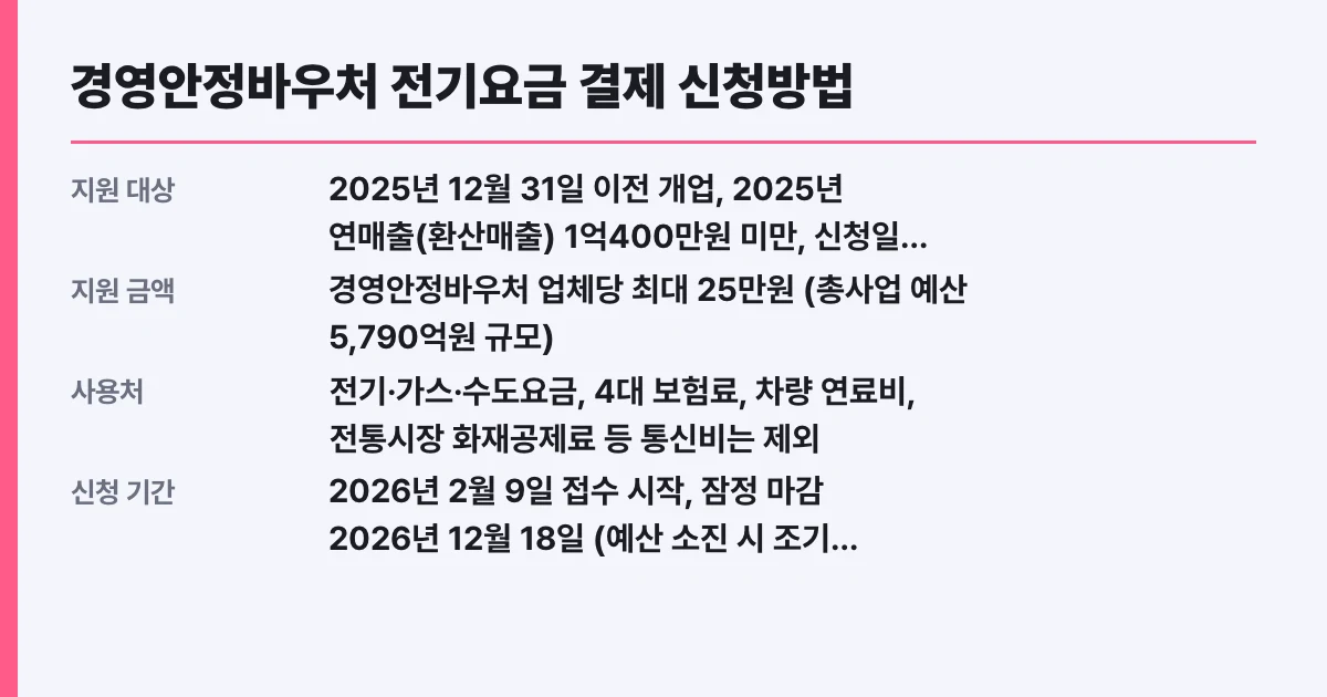 경영안정바우처 전기요금 결제 신청방법