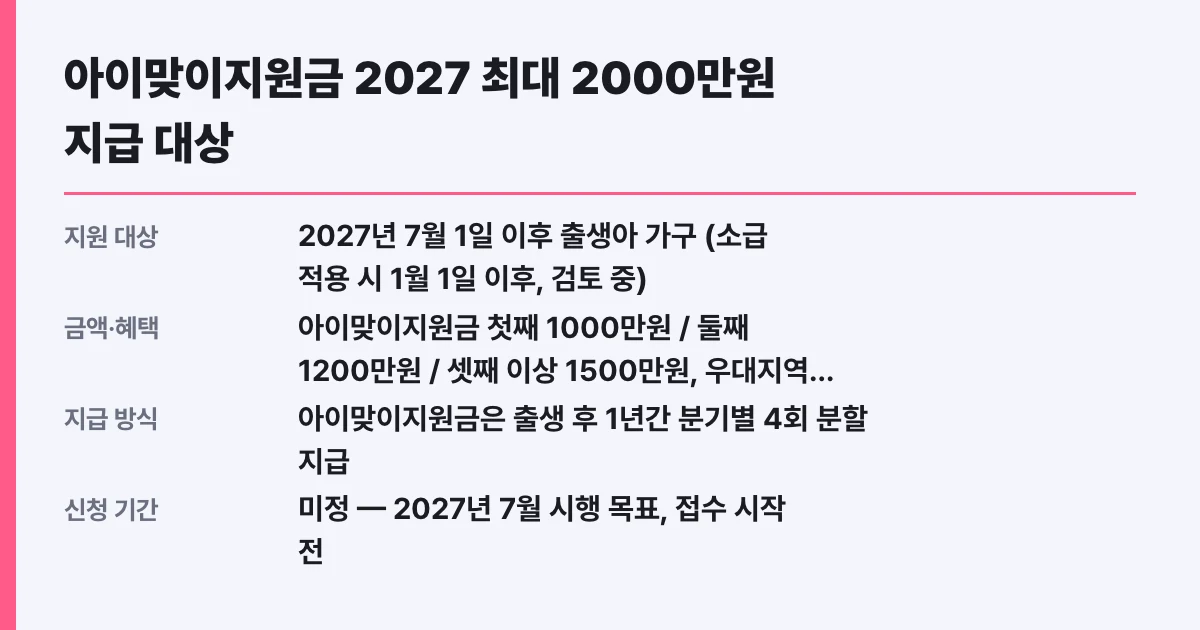 아이맞이지원금 2027 최대 2000만원 지급 대상