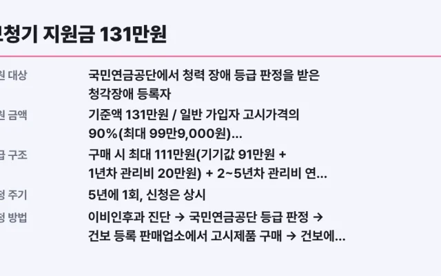 보청기 지원금 131만원, 나도 대상 조건