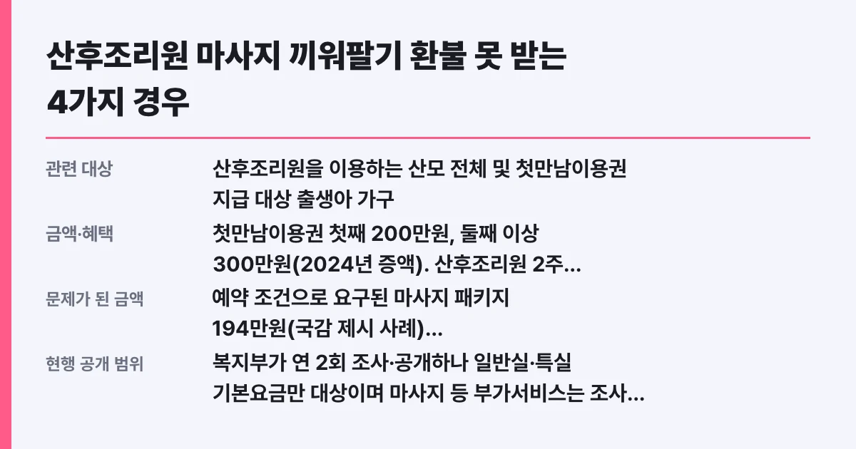 산후조리원 마사지 끼워팔기 환불 못 받는 4가지 경우