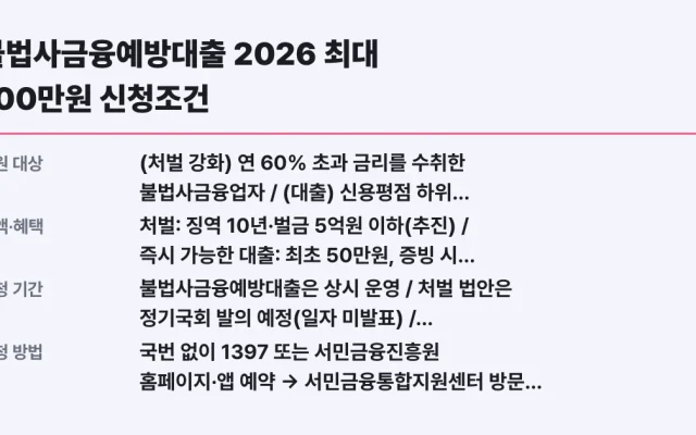 불법사금융예방대출 2026 최대 100만원 신청조건