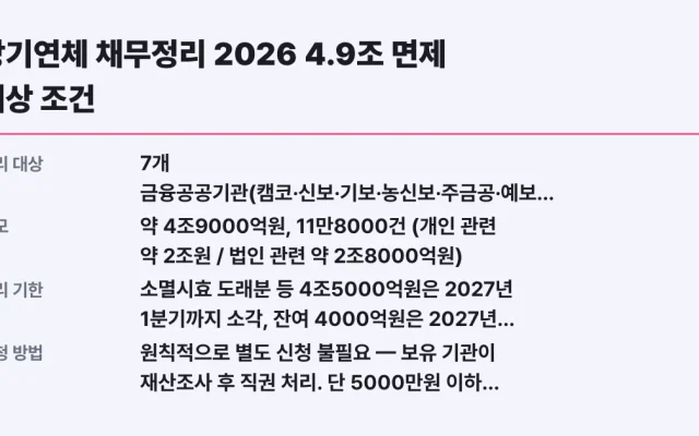 장기연체 채무정리 2026 4.9조 면제 대상 조건