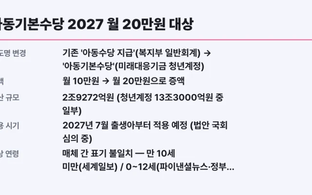 아동기본수당 2027 월 20만원 대상·지급시기